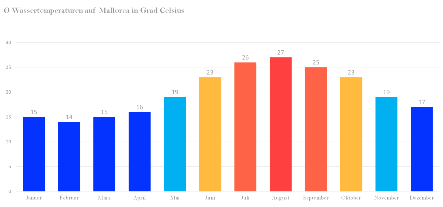Wetter Mallorca Im Mai 2024 Nert Laryssa